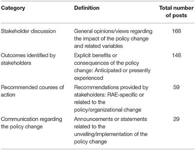 Confusion Reigns: An Analysis of Responses to U.S. Soccer Age Cut-Off Date Policy Change